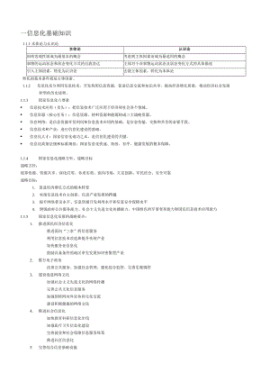 项目管理学习资料汇编