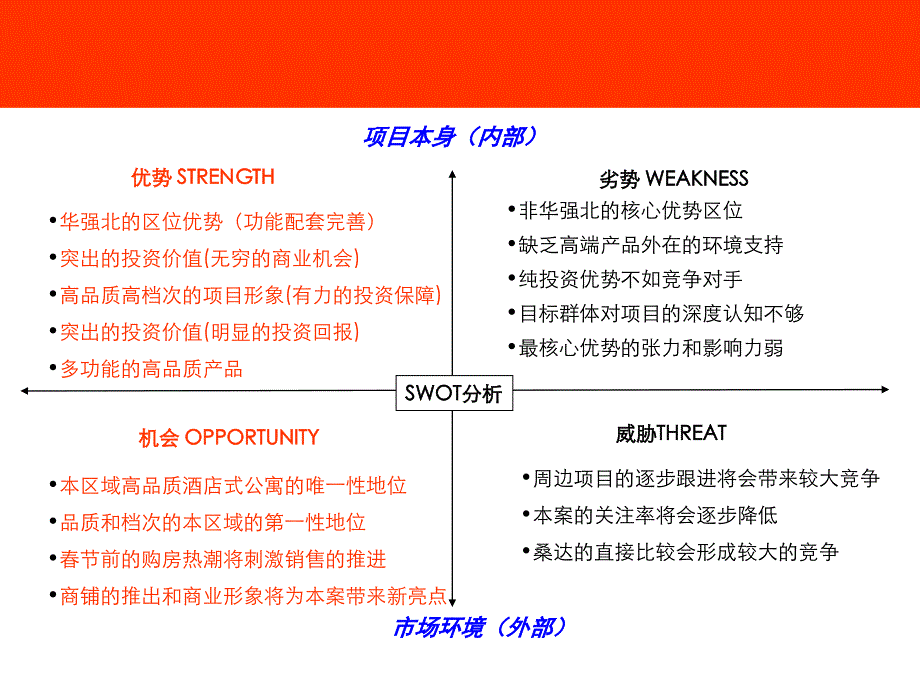 金茂礼都强销期整合推广策略_第3页