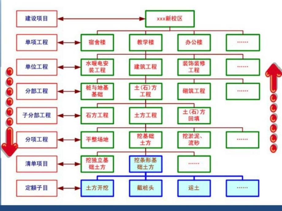 工程造价专课件_第4页