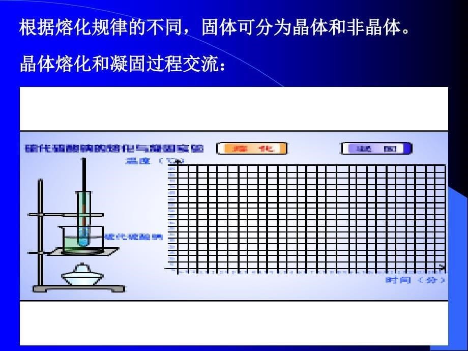 43《熔化和凝固》课件_第5页