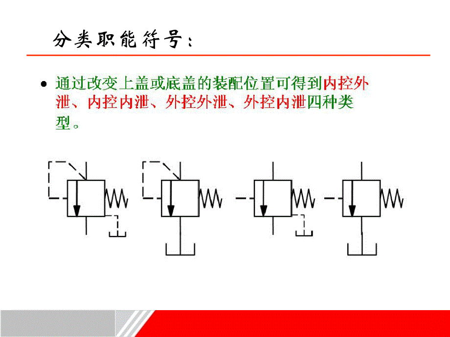 顺序阀[课堂运用]_第4页