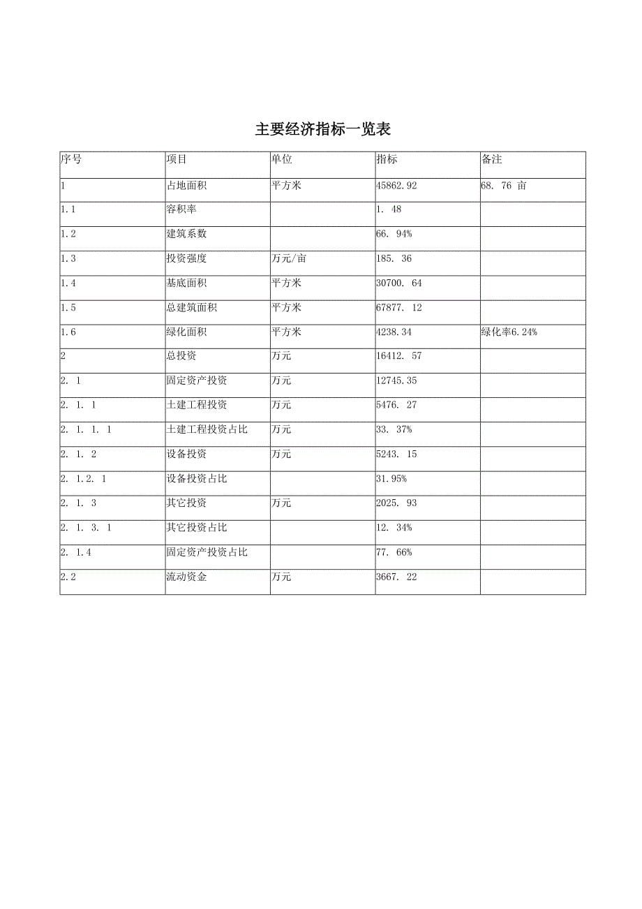 高强度钢制车轮项目立项申请报告样例参考_第5页