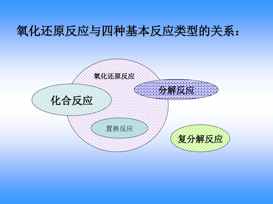 三节氧化还原反应3_第4页