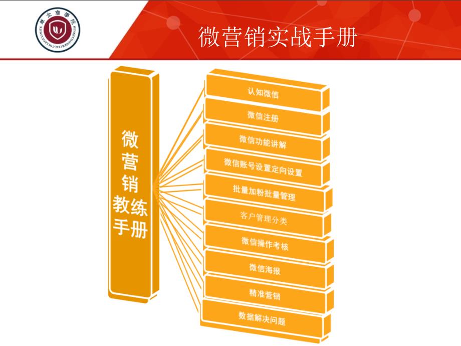 微营销实战手册学员版_第2页