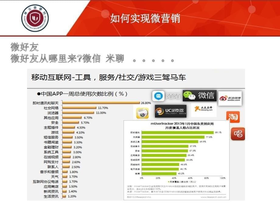 微营销实战手册学员版_第5页