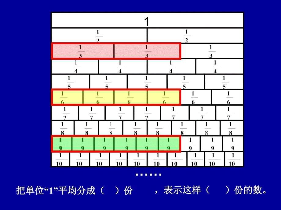 刘松分数的意义_第5页