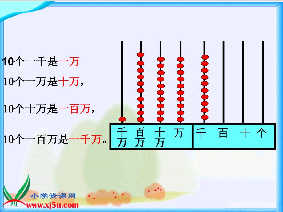 苏教版数学四年级下册认识整万数PPT课件精品教育_第4页