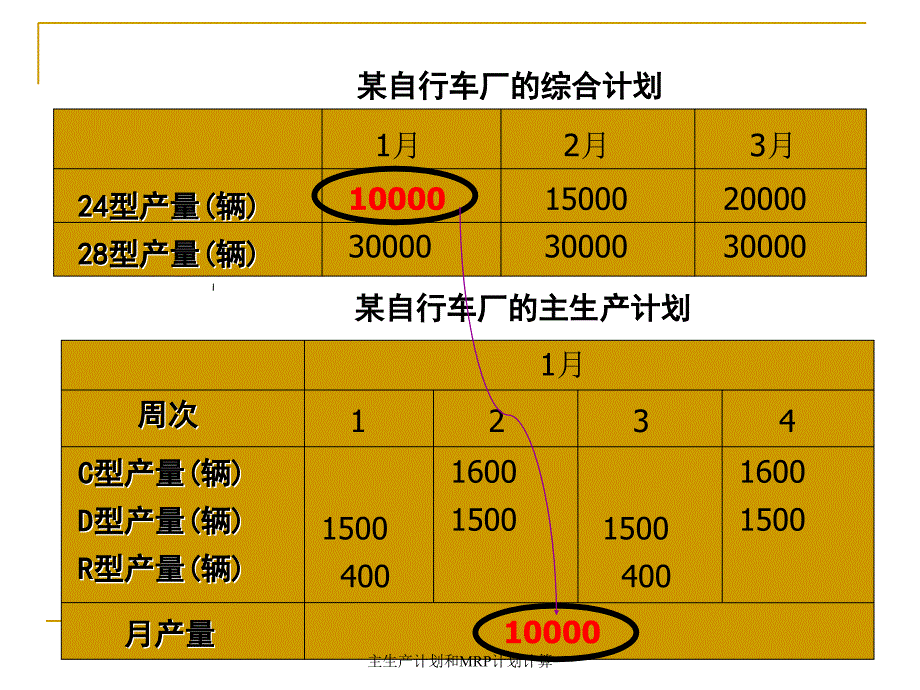 主生产计划和MRP计划计算_第4页