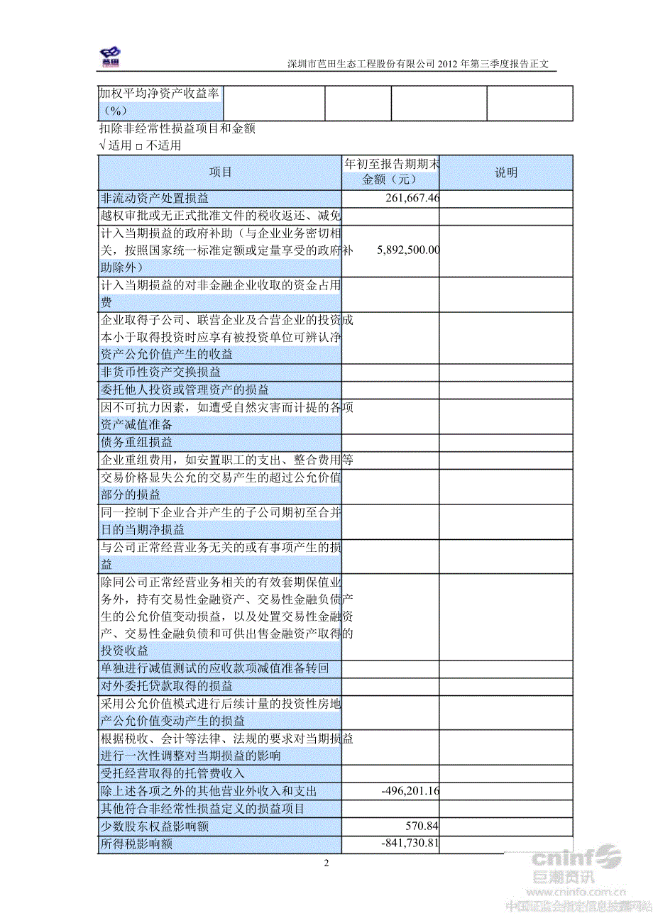 芭田股份第三季度报告正文_第2页