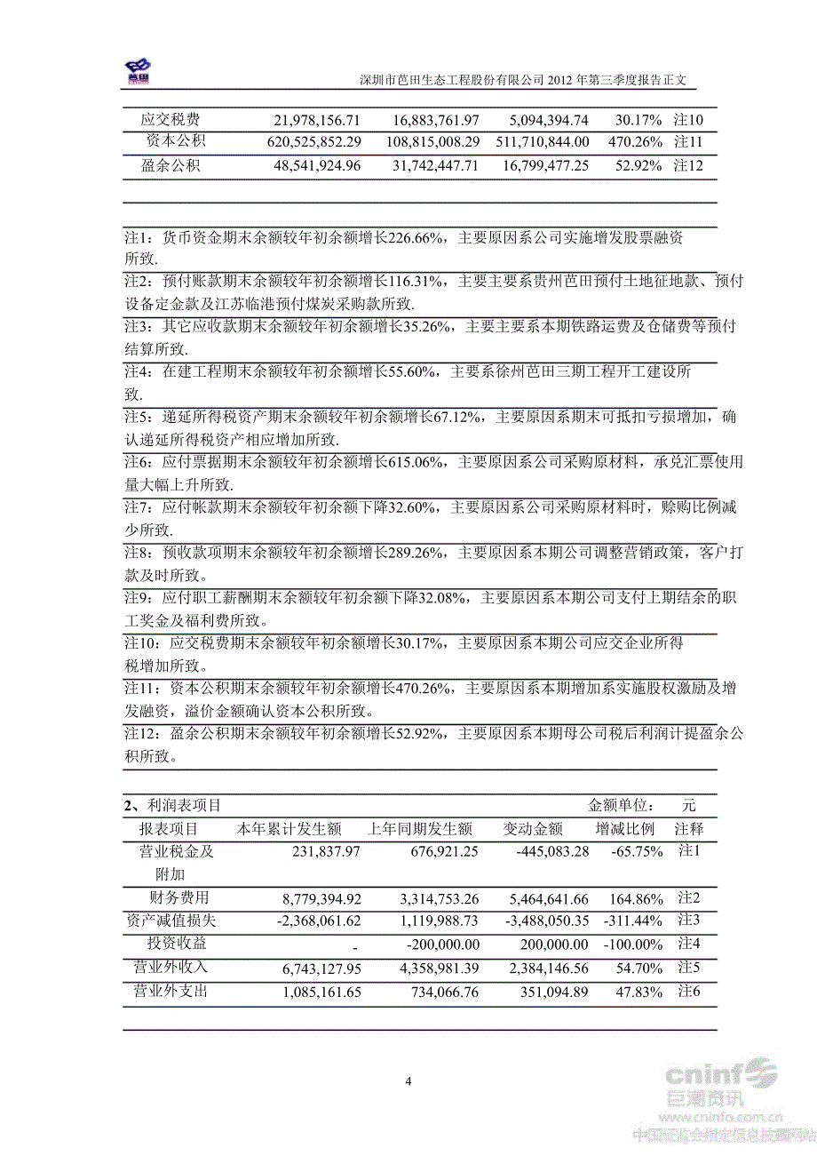 芭田股份第三季度报告正文_第4页