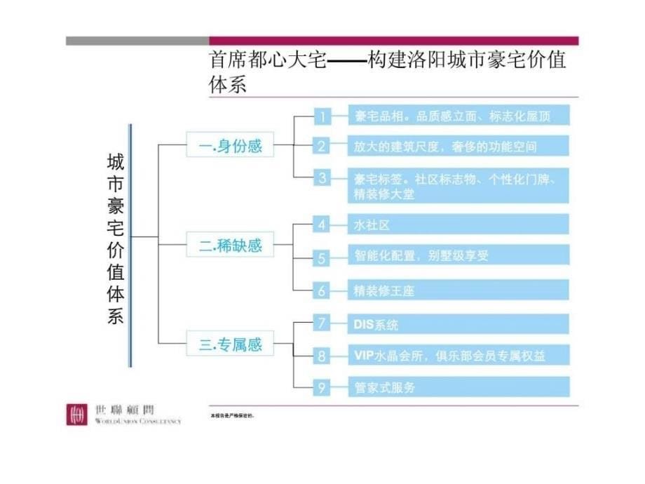 洛阳银润置业有限公司洛阳中央广场项目终稿汇报稿_第5页