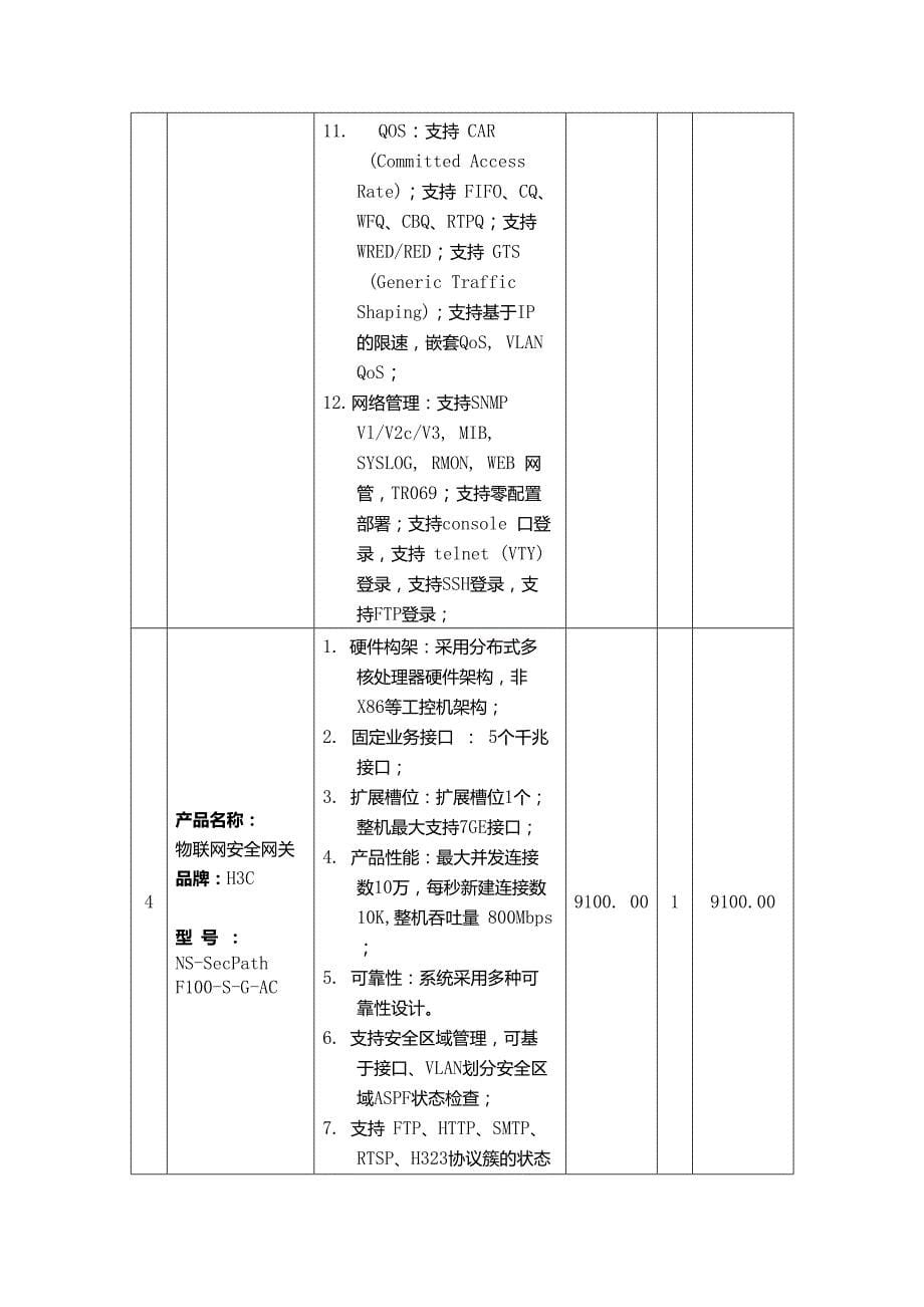 中标山东农业大学信息安全设备清单_第5页