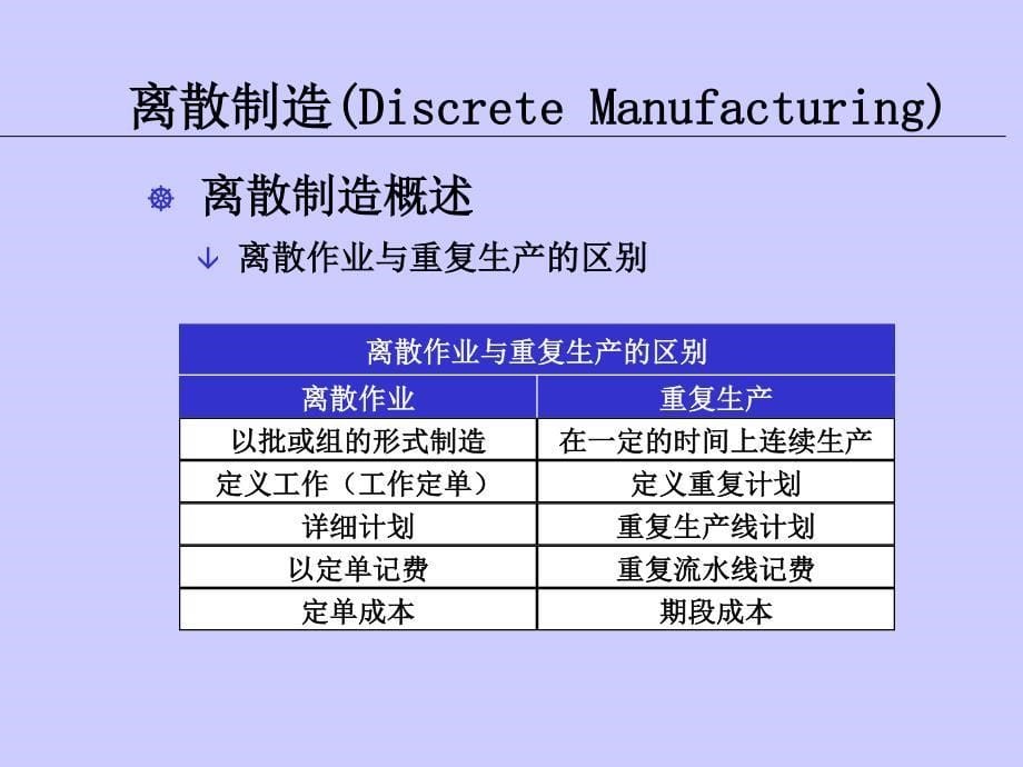 ORACLE之ERP培训10车间管理培训.pdf_第5页