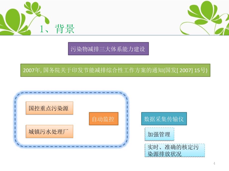 污染源现场数据采集和传输PPT课件_第4页