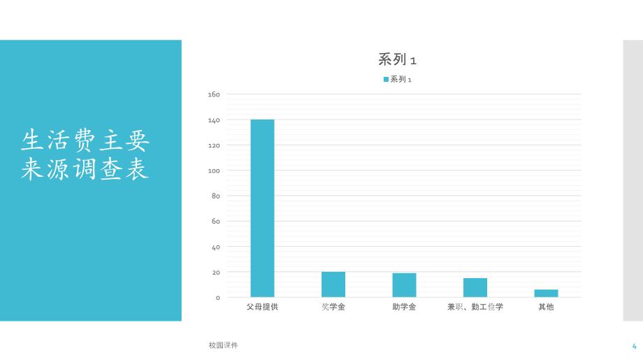 校园网贷风险与防范#校园专题_第4页