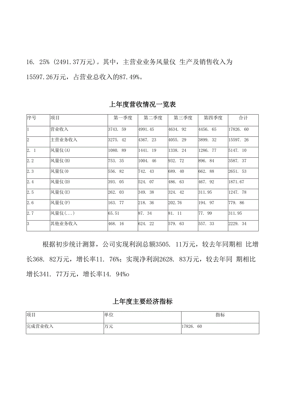 风量仪项目投资规划方案标准_第2页