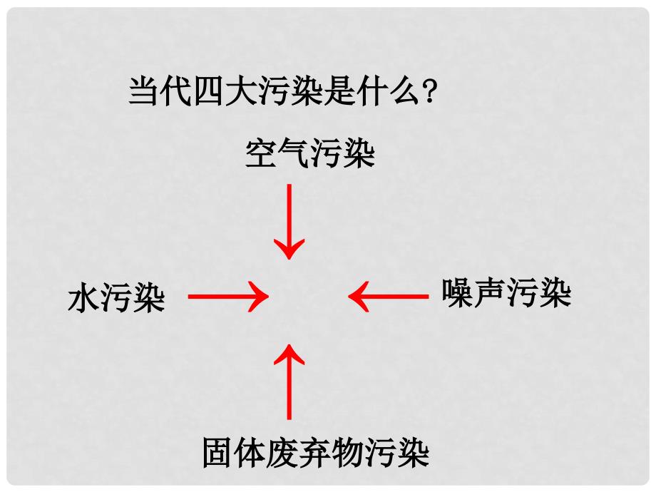 八年级物理上册 3.3 噪声课件 （新版）教科版_第3页