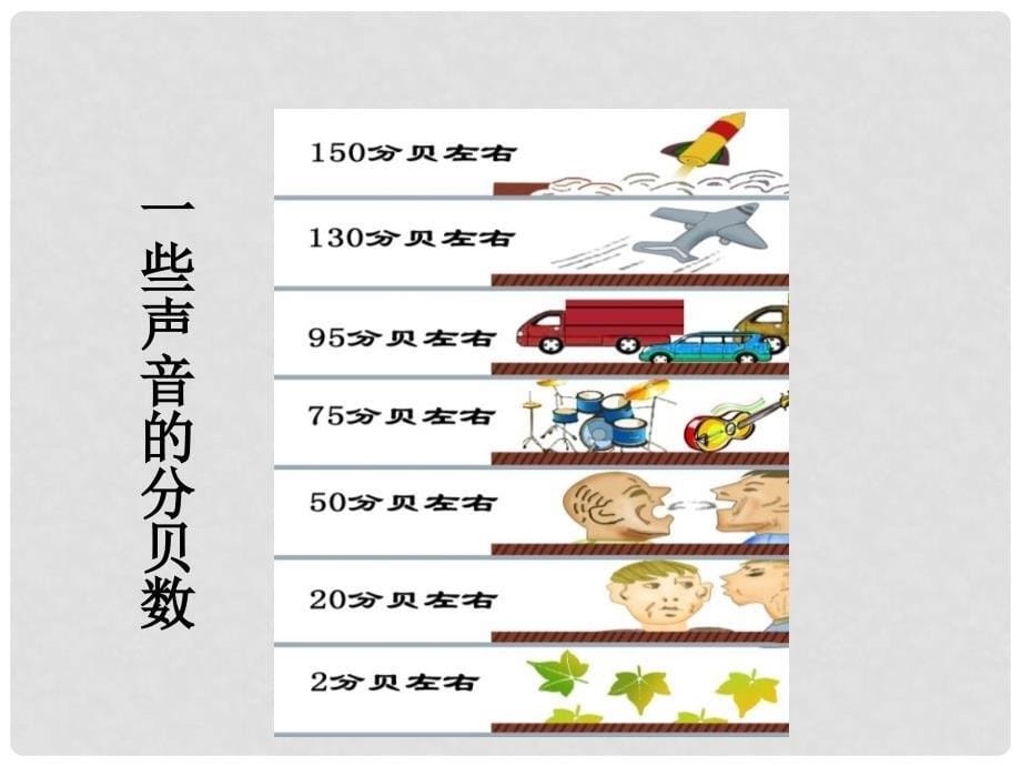 八年级物理上册 3.3 噪声课件 （新版）教科版_第5页