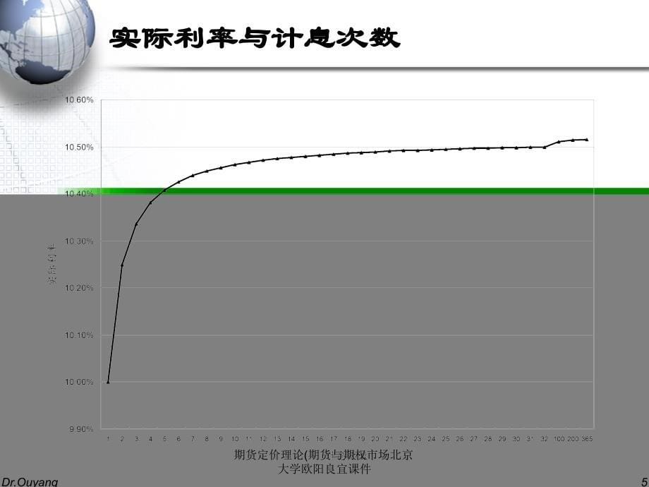 期货定价理论期货与期权市场北京大学欧阳良宜课件_第5页