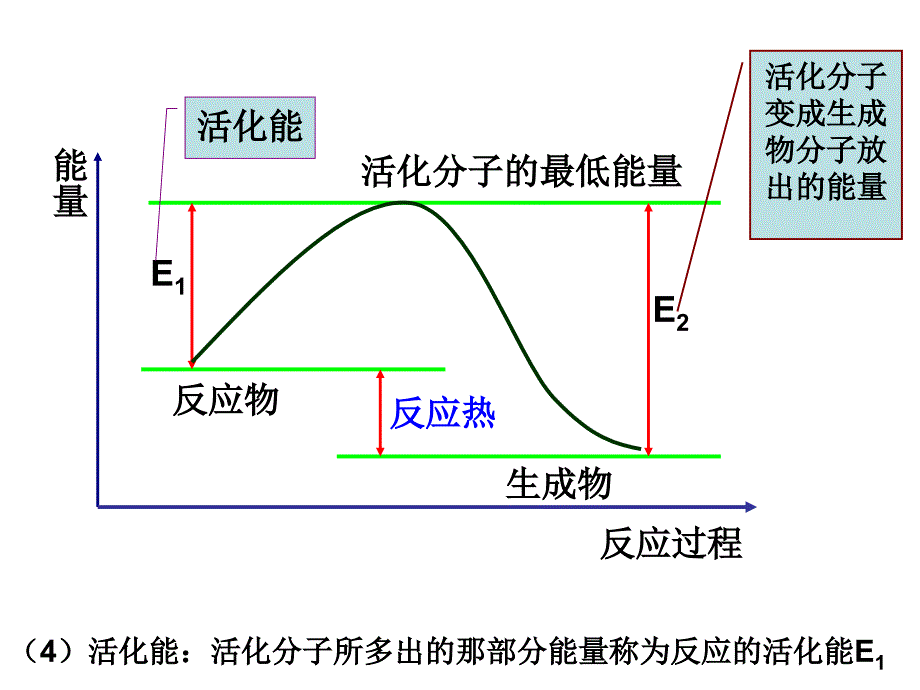 第二节影响因素_第3页