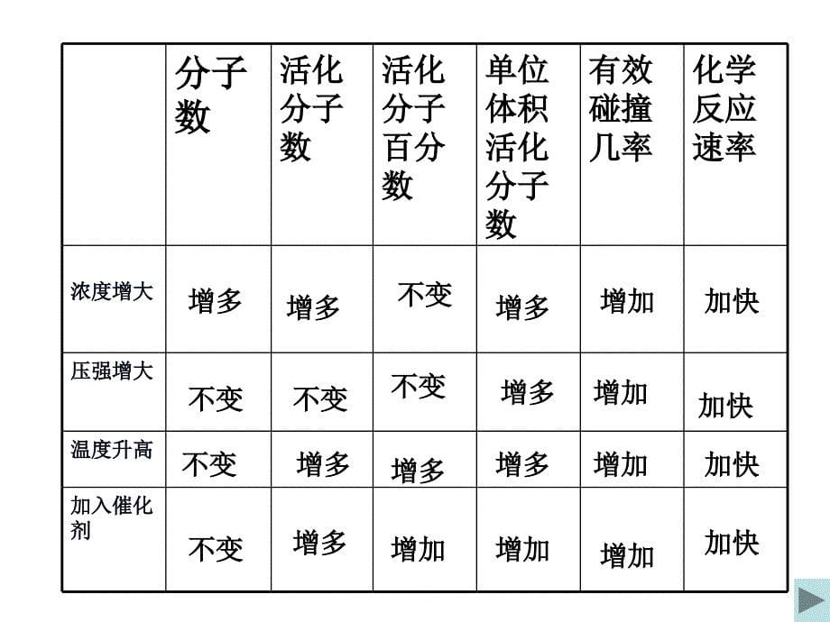 第二节影响因素_第5页