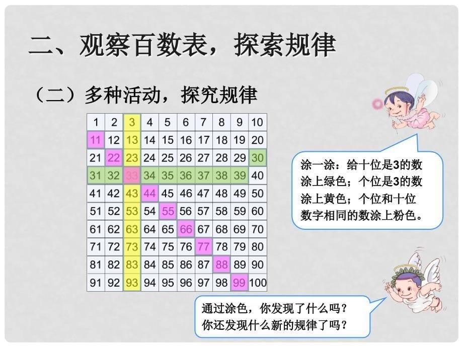 一年级数学下册 4.2《数的顺序》课件 （新版）新人教版_第5页