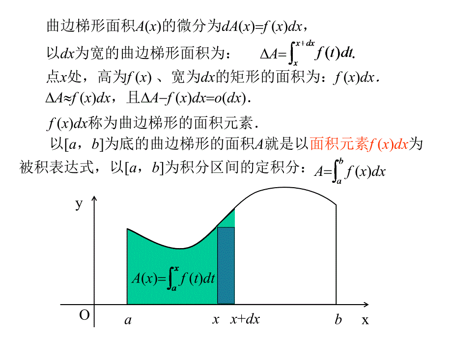 第十周周一高等数学の5定积分在几何物理上的应用广义积分_第2页