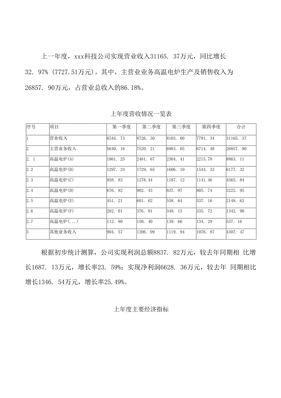 高温电炉项目投资方案分析报告_第2页