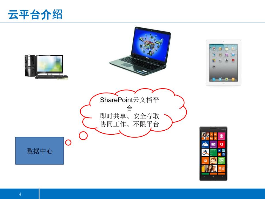 云文档管理解决方案_第4页