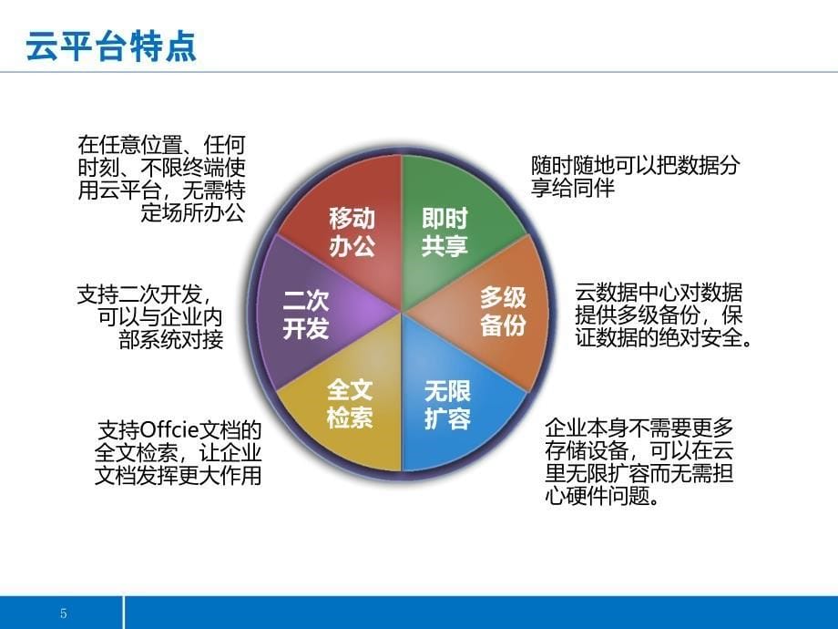 云文档管理解决方案_第5页