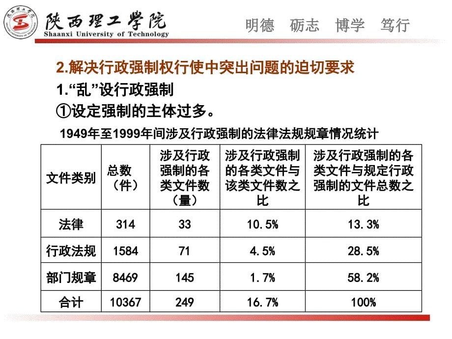 行政强制法讲座85903_第5页