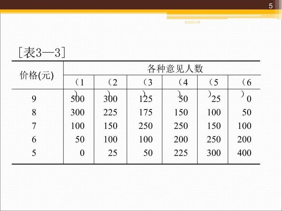 需求估计和课件_第5页