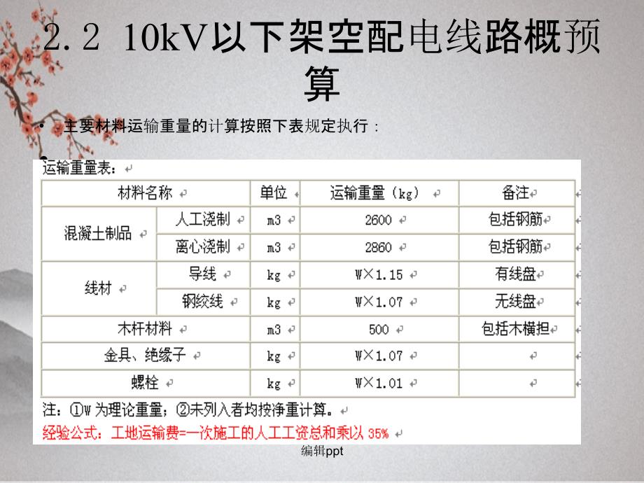 10KV架空线路预算_第3页