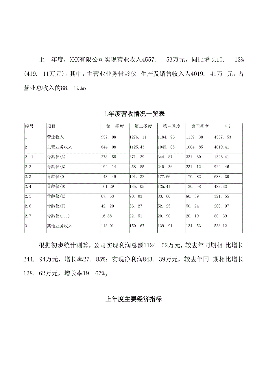 骨龄仪项目投资规划方案标准_第2页