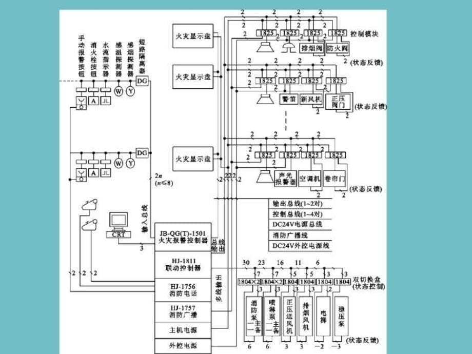 最新安装工程计量 6消防改ppt课件_第5页