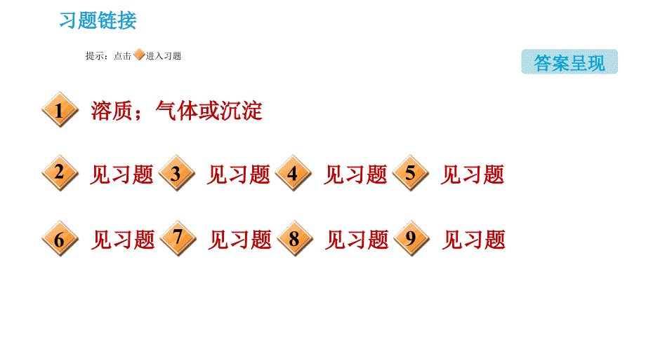 人教版九年级下册化学课件 第9单元 9.3.2 溶质的质量分数的综合计算0_第2页