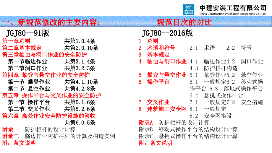 高处作业安全规范JGJ80-2016-(新老规范对比)【管理材料】_第3页