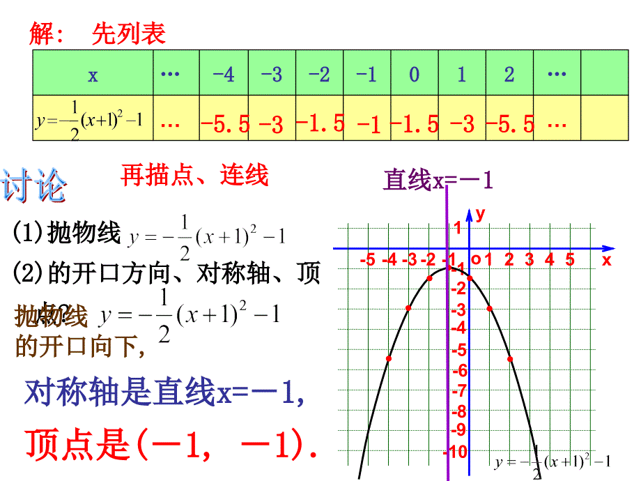 二次函数yxh2k的图象和性质4_第4页