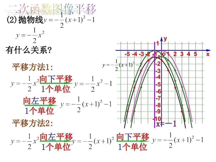 二次函数yxh2k的图象和性质4_第5页