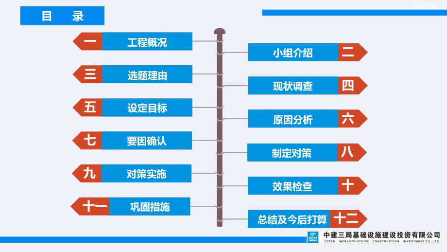 [QC]提高软弱土质地区锚杆支护施工一次合格率[详细]_第2页