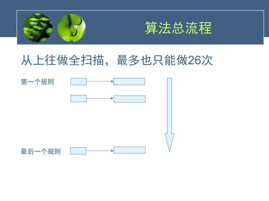 上下文无关语言CFL的判定问题_第5页