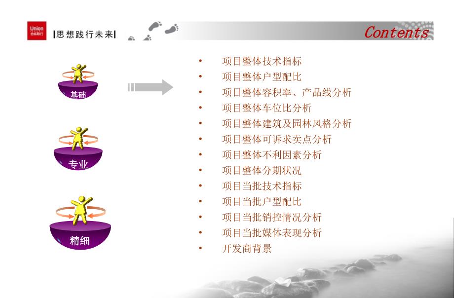 踩盘报告-方直君御ppt课件_第1页