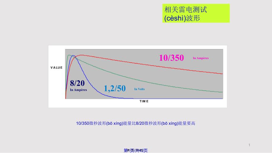 ABB浪涌保护装置实用教案_第1页