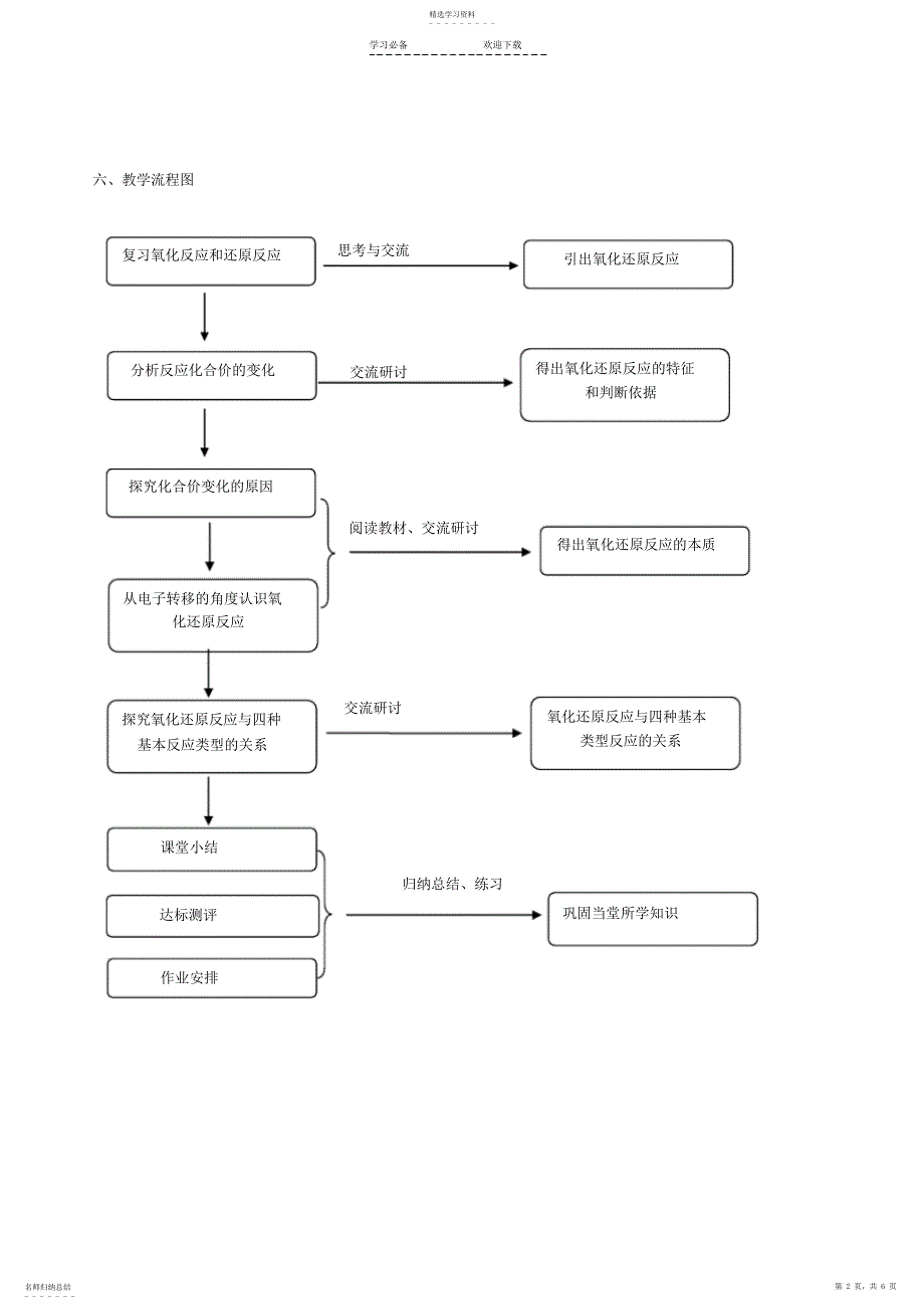 2022年氧化还原反应教学设计 4_第2页