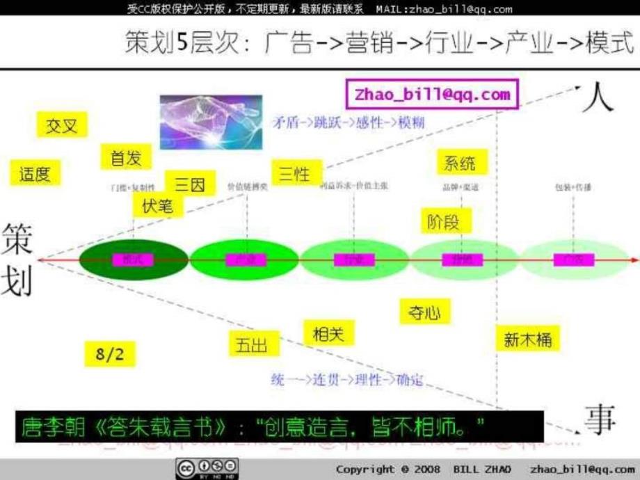 商业模式策划隐形竞争边界_第3页