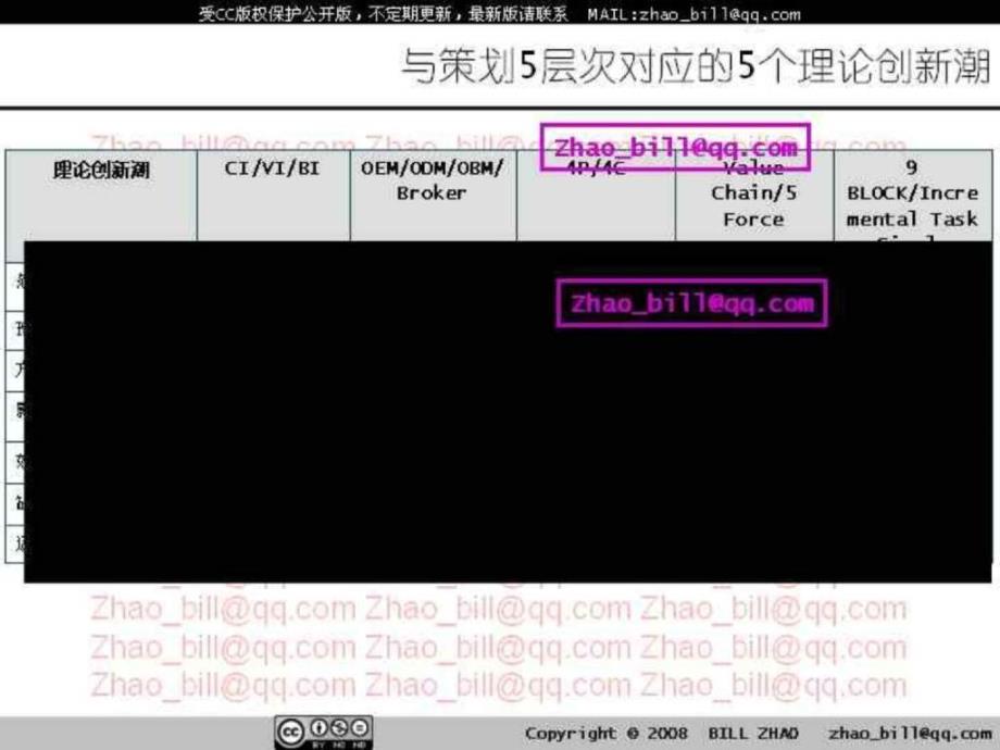 商业模式策划隐形竞争边界_第4页