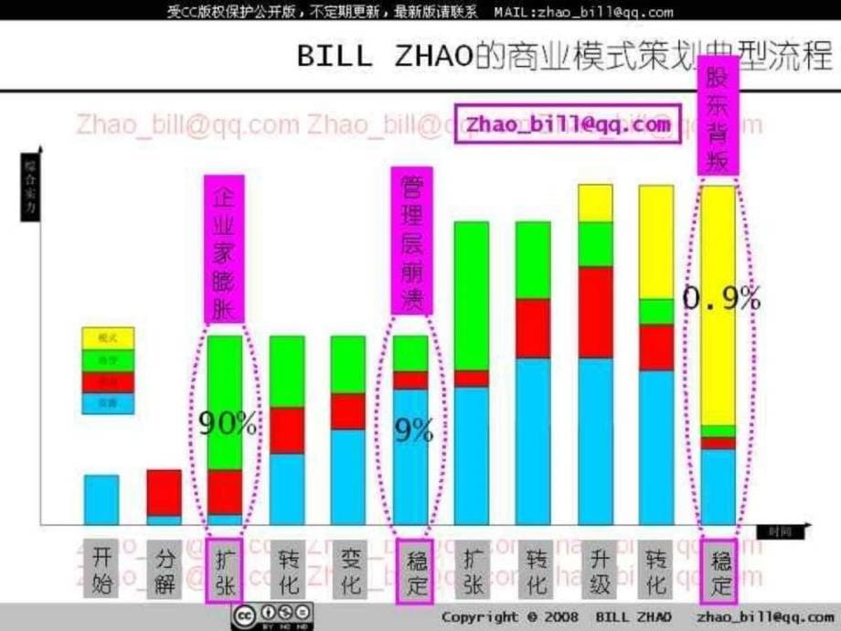 商业模式策划隐形竞争边界_第5页