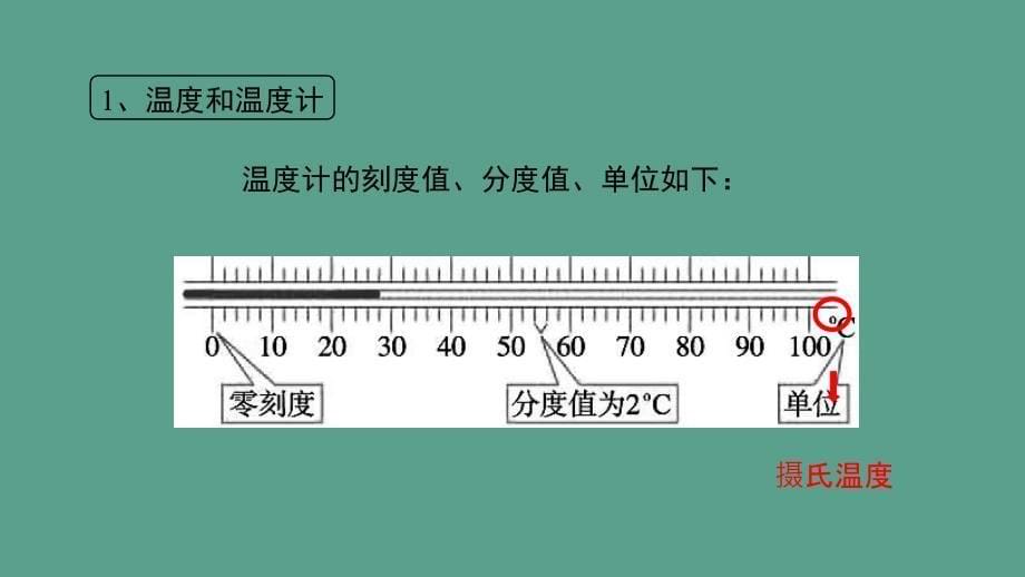 八年级物理上册4.1从全球变暖谈起新知预习新版粤教沪版ppt课件_第5页