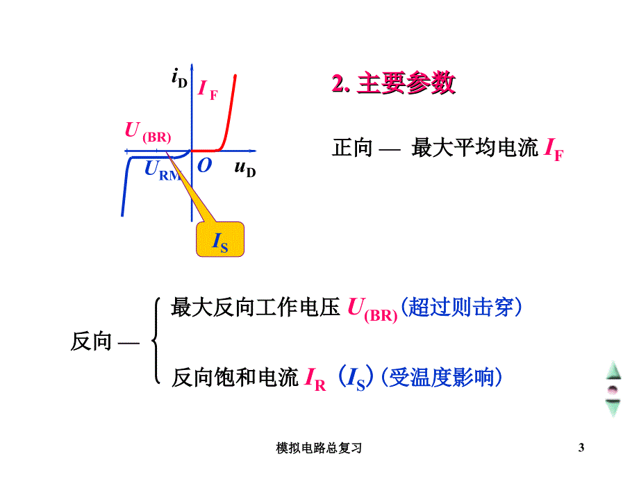 模拟电路总复习_第3页