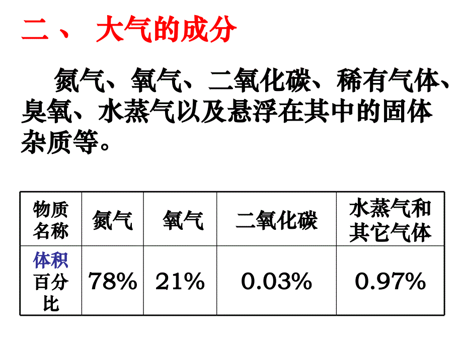 地球的大气层---课件_第4页